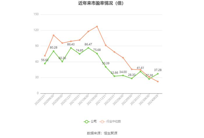 泰格医药：2024年上半年净利润4.93亿元 同比下降64.5%