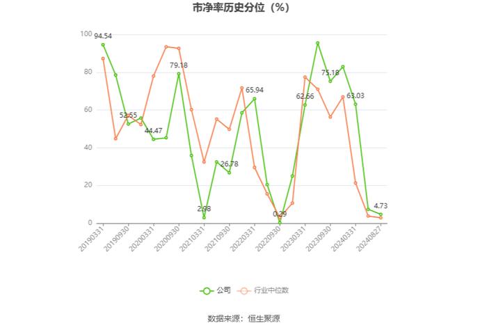 朗玛信息：2024年上半年净利润同比下降42.21% 拟10派0.1元