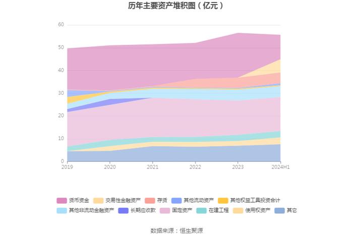 黄山旅游：2024年上半年净利润1.32亿元 同比下降34.10%