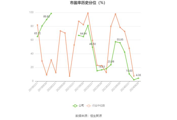 鲍斯股份：2024年上半年净利润同比增长106.18% 拟10派1.5元