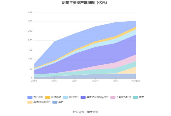 泰格医药：2024年上半年净利润4.93亿元 同比下降64.5%