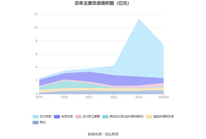 中机认检：2024年上半年净利润6821.59万元