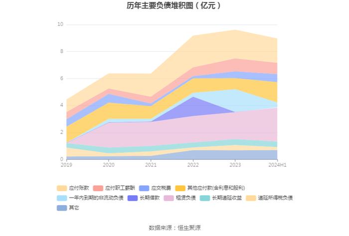 黄山旅游：2024年上半年净利润1.32亿元 同比下降34.10%