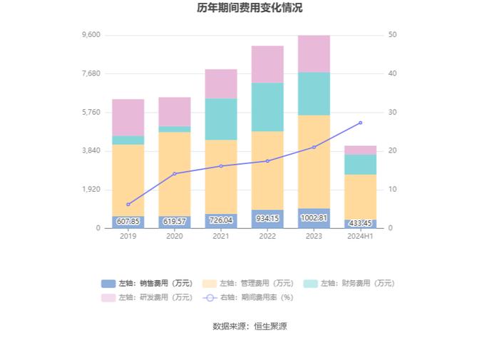 原尚股份：2024年上半年亏损1891.92万元