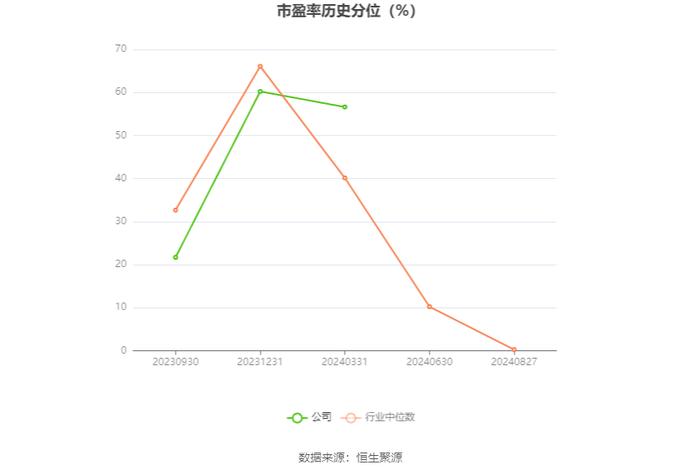 德福科技：2024年上半年亏损1.05亿元