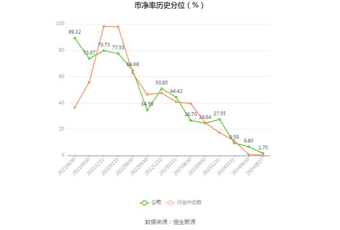 共同药业：2024年上半年亏损511.86万元