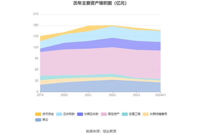 贵广网络：2024年上半年亏损4.19亿元