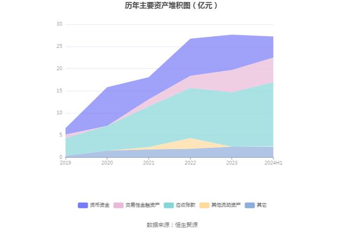 法本信息：2024年上半年净利润7396.15万元 同比增长20.92%