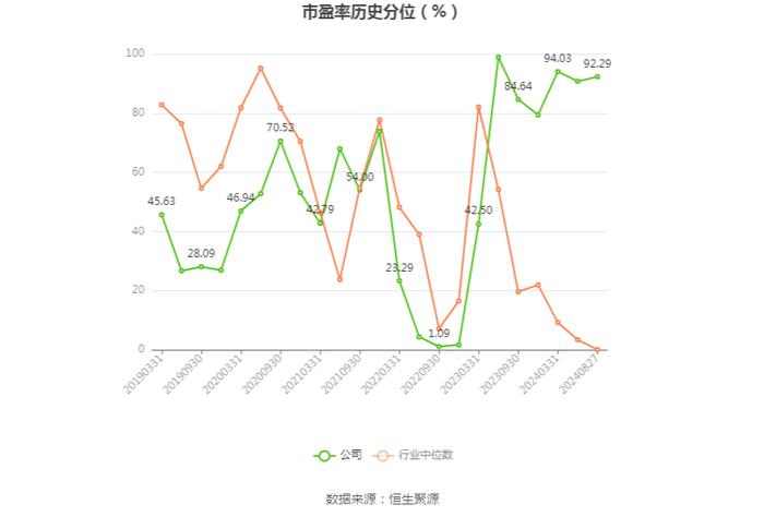 中科信息：2024年上半年净利润498.85万元 同比下降68.16%