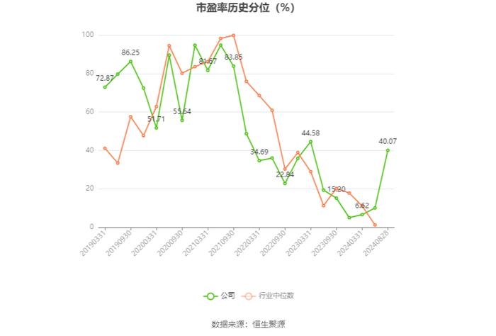 泰格医药：2024年上半年净利润4.93亿元 同比下降64.5%