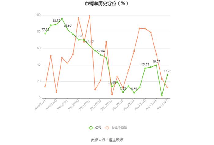 华控赛格：2024年上半年亏损5558.77万元