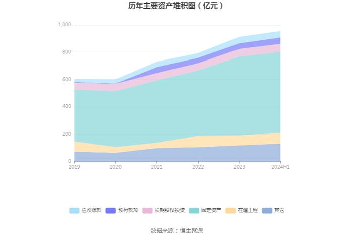 湖北能源：2024年上半年净利润14.26亿元 同比增长58.14%