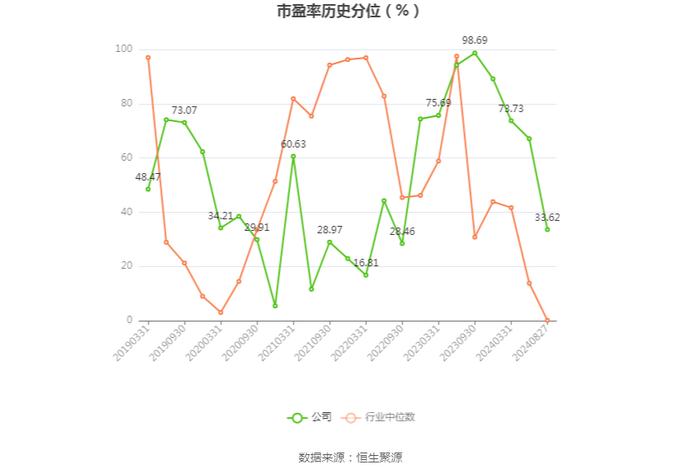 湖北能源：2024年上半年净利润14.26亿元 同比增长58.14%