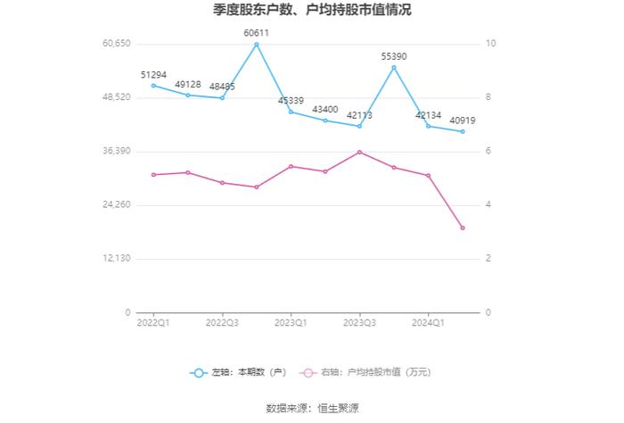 佳隆股份：2024年上半年净利润817.02万元 同比增长85.8%