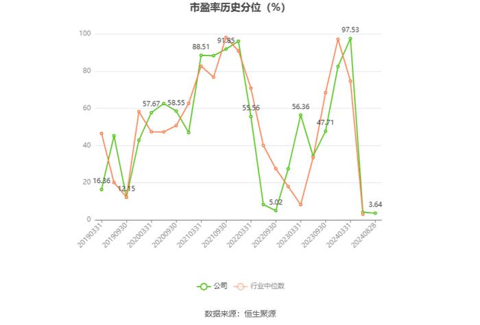 诺普信：2024年上半年净利润5.52亿元 同比增长63.48%