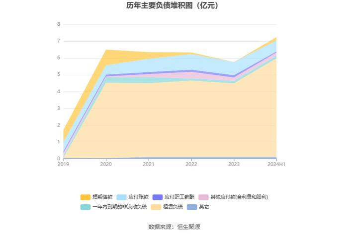 原尚股份：2024年上半年亏损1891.92万元