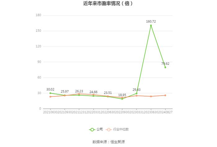 蕾奥规划：2024年上半年净利润248.19万元 同比下降83.52%