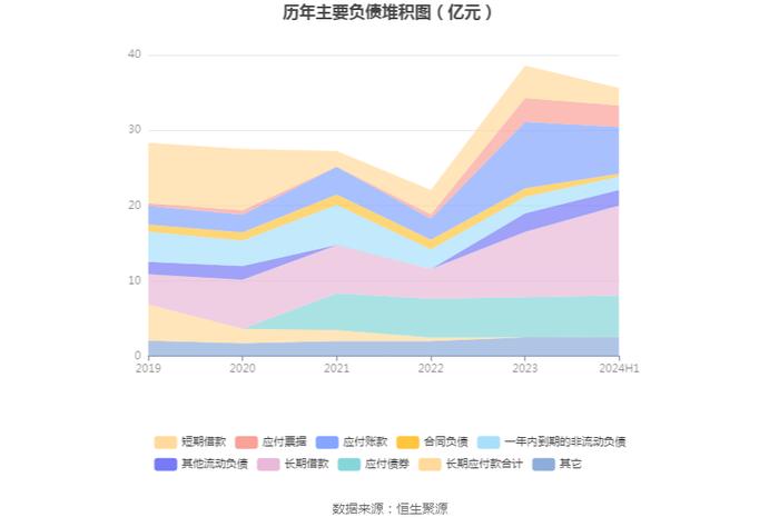 山东玻纤：2024年上半年亏损9730.76万元