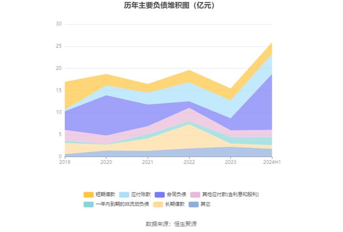 亚通股份：2024年上半年盈利1310.2万元 同比扭亏