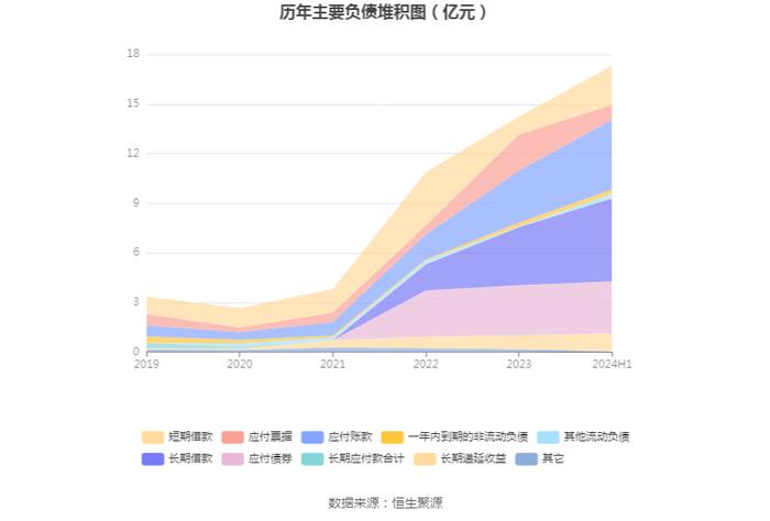 共同药业：2024年上半年亏损511.86万元