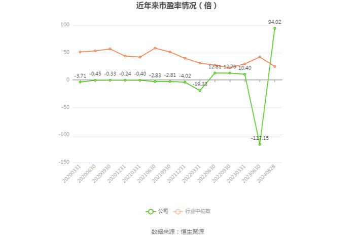 实达集团：2024年上半年净利润5132.65万元 同比增长123.60%