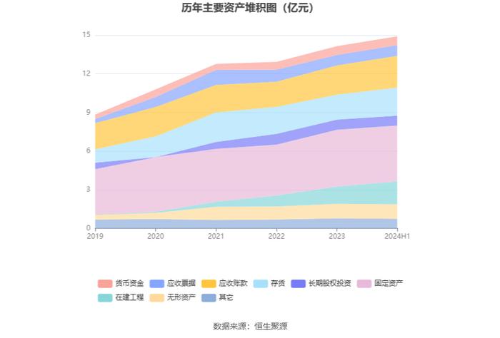 达威股份：2024年上半年净利润3018.05万元 同比增长103.22%