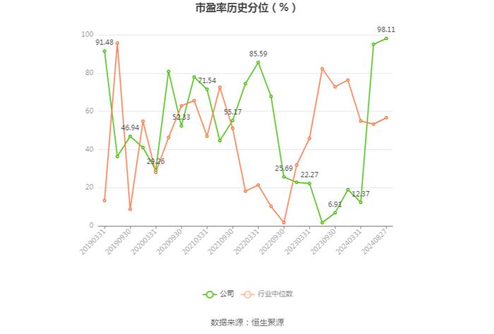 轻纺城：2024年上半年净利润1.78亿元 同比下降12.50%