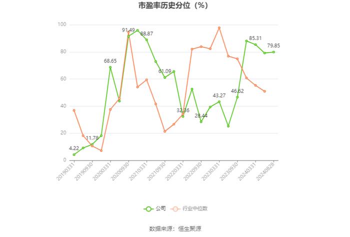 东和新材：2024年上半年净利润3160.66万元 同比下降14.82%