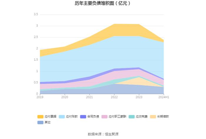 秋田微：2024年上半年净利润5440.01万元 同比下降21.56%