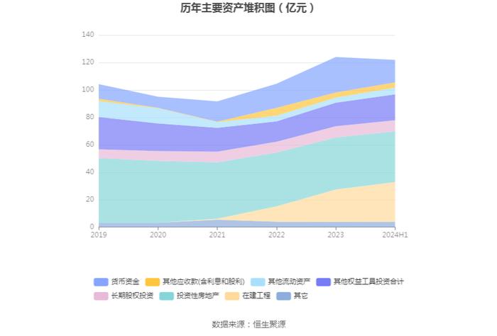 轻纺城：2024年上半年净利润1.78亿元 同比下降12.50%