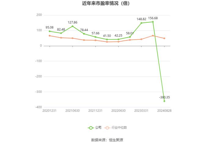 利扬芯片：2024年上半年亏损844.42万元