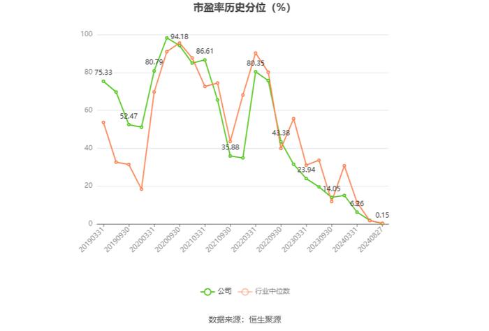 安科生物：2024年上半年净利润4.16亿元 同比增长4.99%