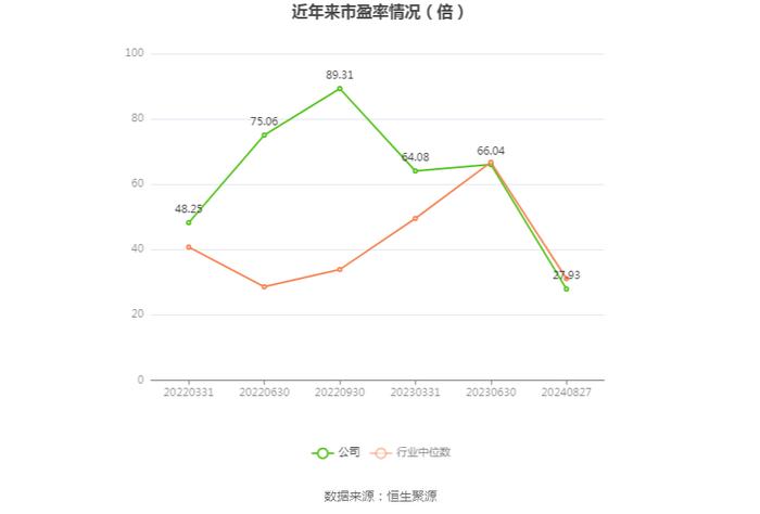 坤恒顺维：2024年上半年净利润1400.09万元 同比下降34.69%