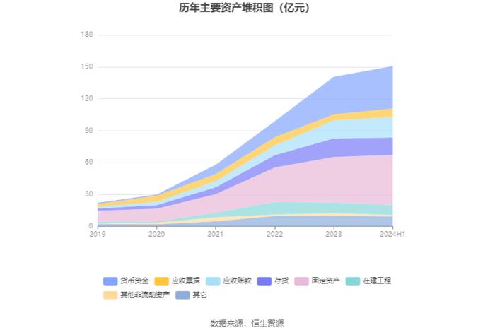 德福科技：2024年上半年亏损1.05亿元