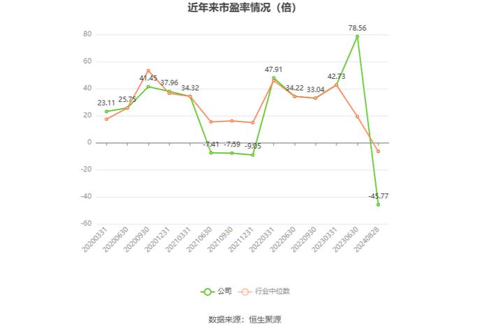 原尚股份：2024年上半年亏损1891.92万元