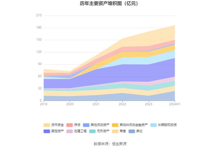 川发龙蟒：2024年上半年净利润2.94亿元 同比增长26.68%