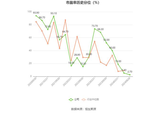 伟思医疗：2024年上半年净利润4962.04万元 同比下降29.67%