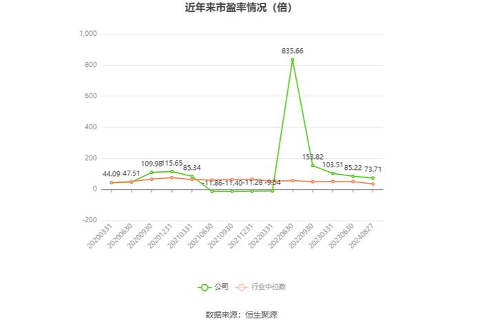 航新科技：2024年上半年净利润1610.68万元 同比增长388.50%