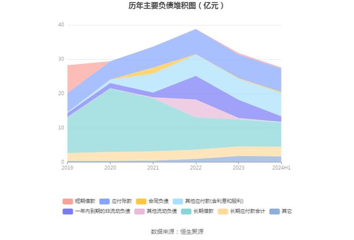 华控赛格：2024年上半年亏损5558.77万元