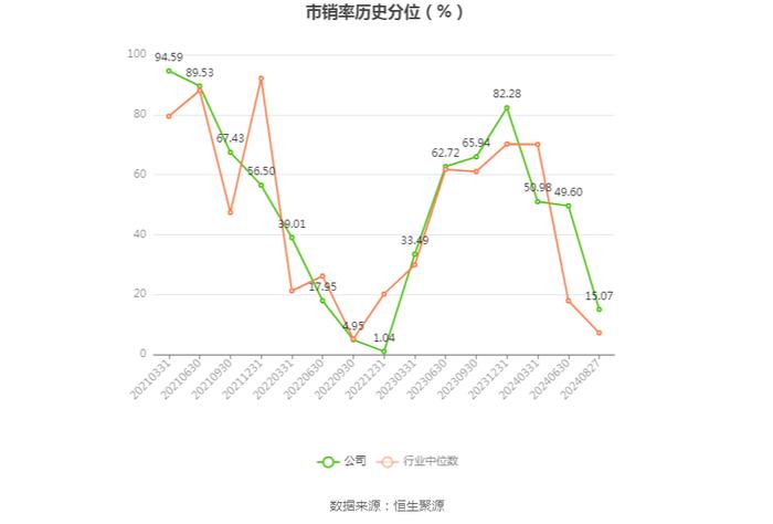 秋田微：2024年上半年净利润5440.01万元 同比下降21.56%