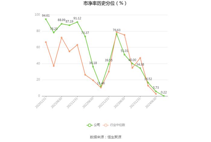 法本信息：2024年上半年净利润7396.15万元 同比增长20.92%