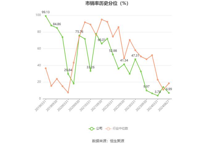 航新科技：2024年上半年净利润1610.68万元 同比增长388.50%