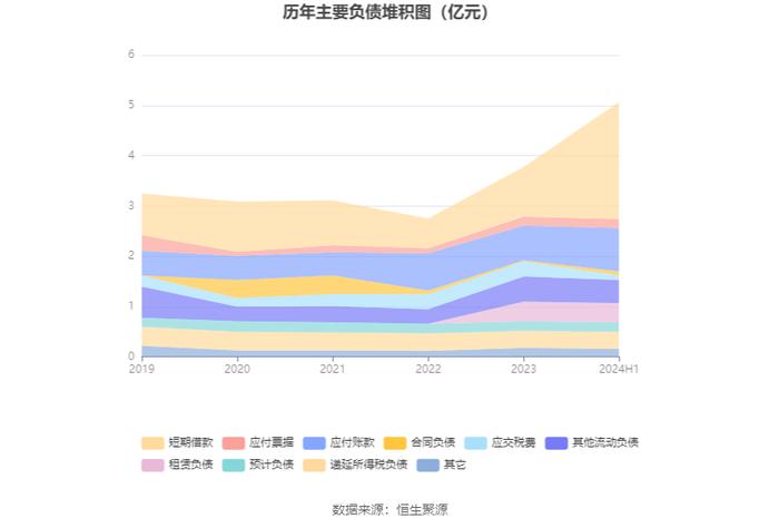 东和新材：2024年上半年净利润3160.66万元 同比下降14.82%