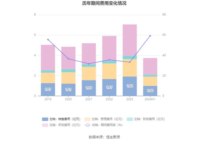 华中数控：2024年上半年亏损1.07亿元