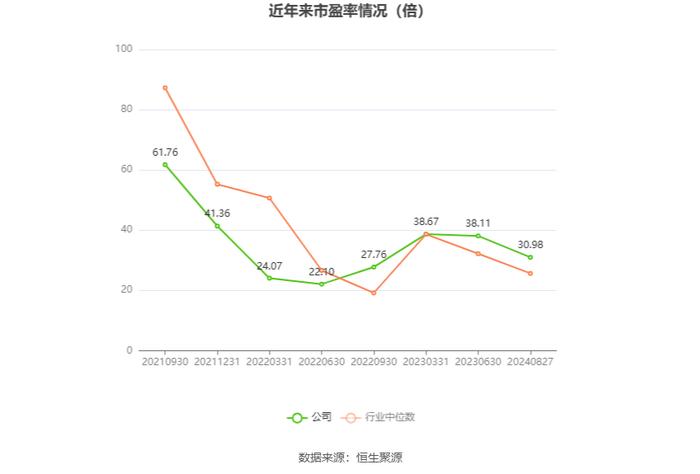 永和股份：2024年上半年净利润1.13亿元 同比增长2.40%