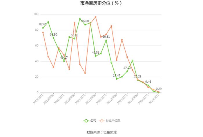 金陵体育：2024年上半年净利润1346.56万元 同比下降0.02%