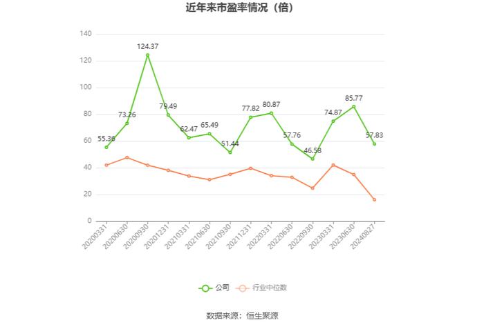 朗玛信息：2024年上半年净利润同比下降42.21% 拟10派0.1元