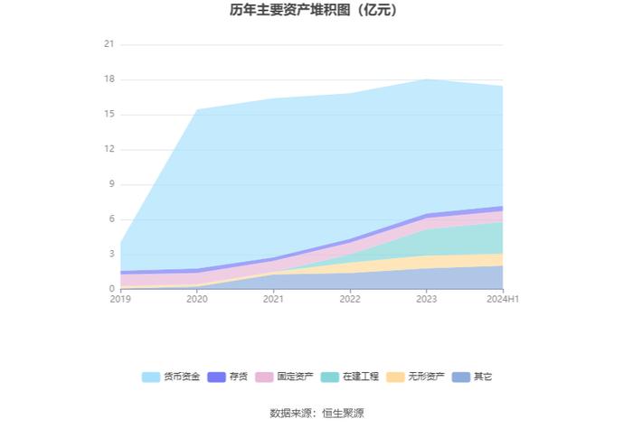 伟思医疗：2024年上半年净利润4962.04万元 同比下降29.67%