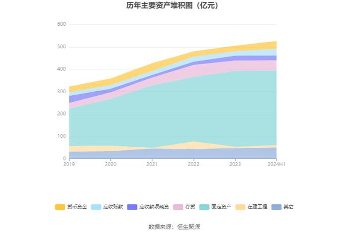 太阳纸业：2024年上半年净利润17.58亿元 同比增长40.49%