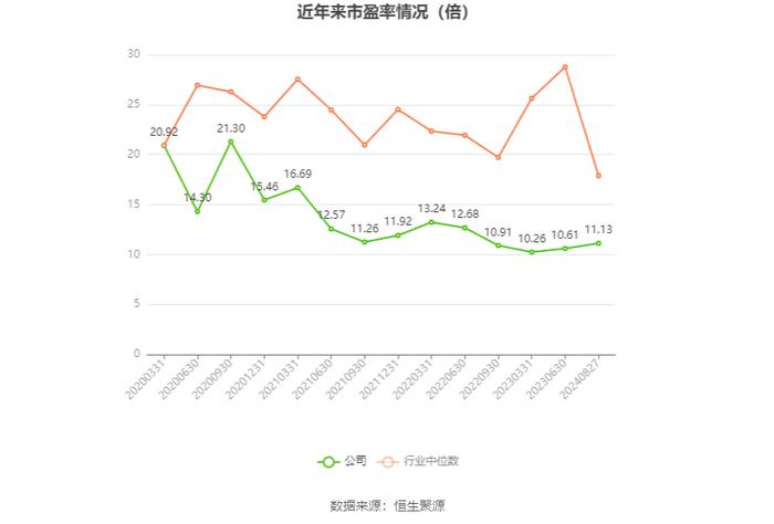 精工钢构：2024年上半年营业收入76.54亿元